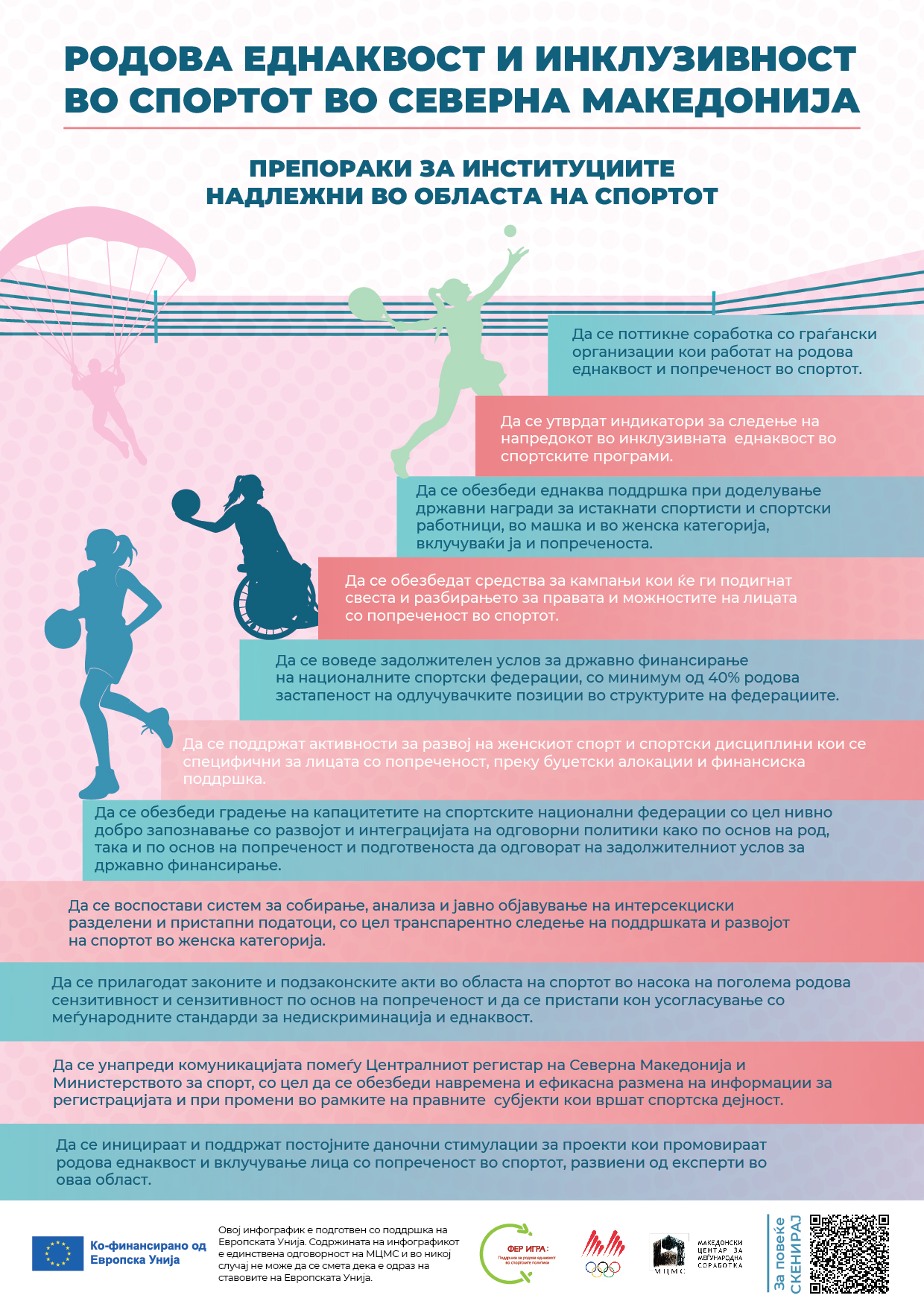 МЦМС Инфографик 05